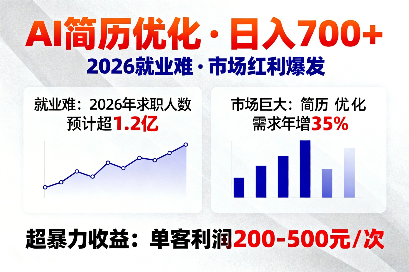 AI优化简历,日入700+,2026就业难,市场巨大,超暴力!-优优云网创