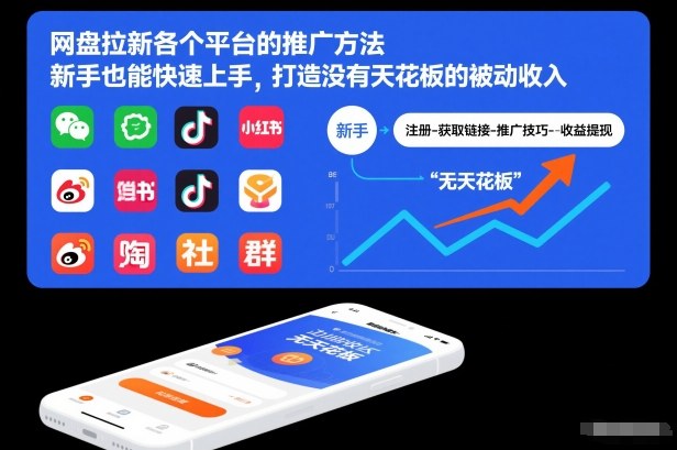 网盘拉新各个平台的推广方法,新手也能快速上手,打造没有天花板的被动收入-优优云网创