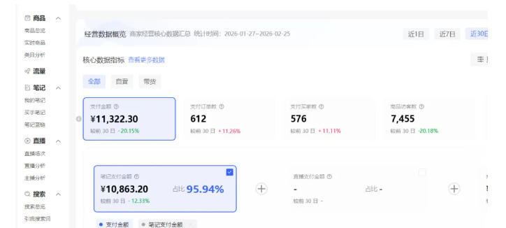 小红书虚拟矩阵4.0:单店4带1矩阵,单店月被动成交1.1W,可工作室矩阵放大