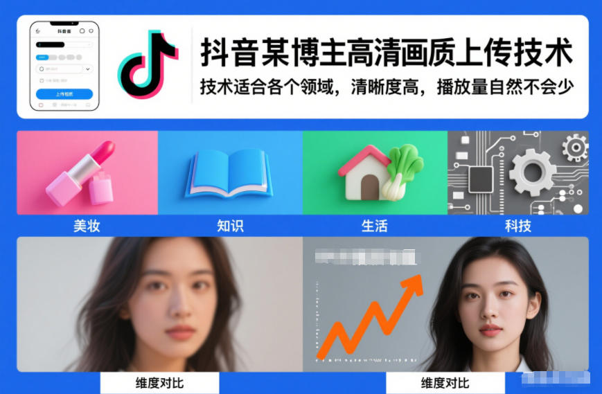 抖音某博主视频高清画质上传技术,技术适合各个领域,清晰度高,播放量自然不会少